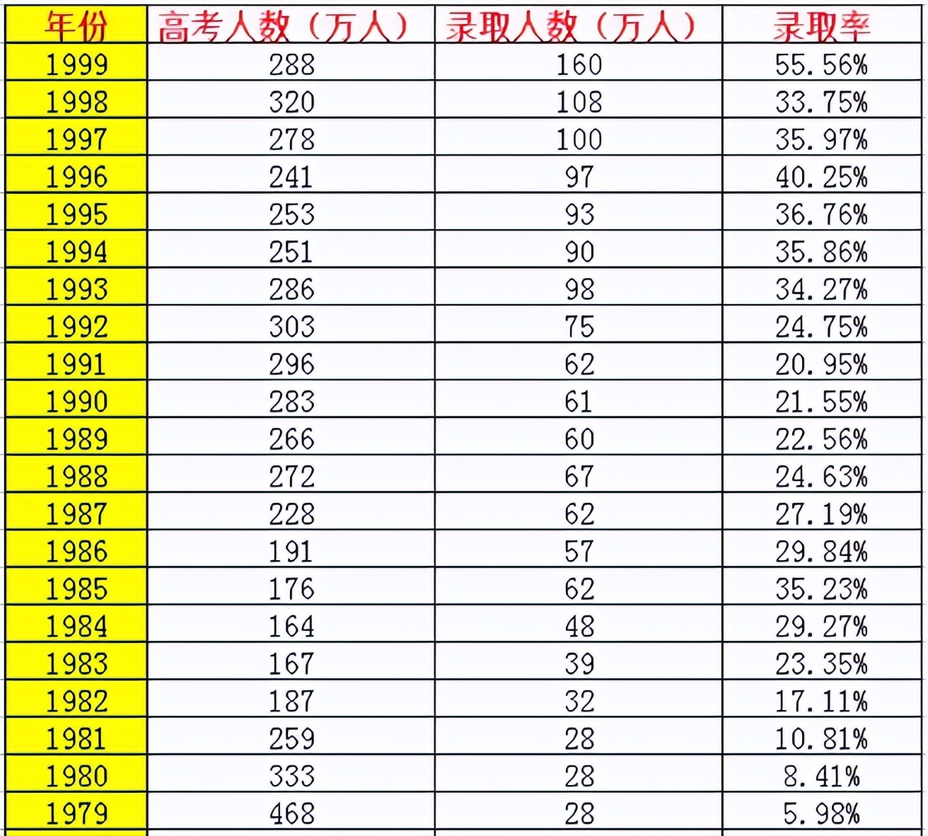 上海富豪郭广昌：花45亿买“酒”，4个月豪赚60亿，今身价8064亿