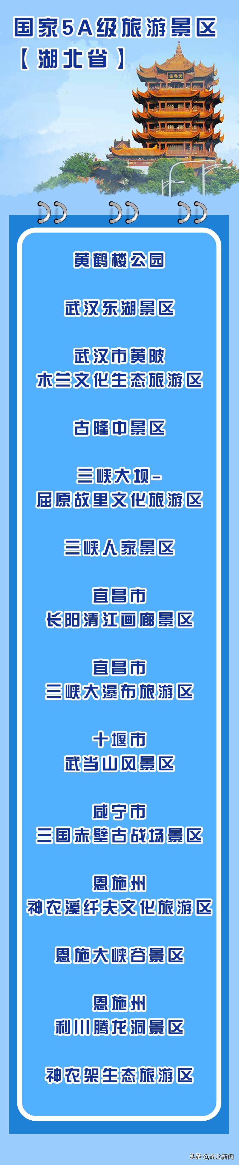 湖北十大最美乡镇看看你去过几个,湖北最美的五个县