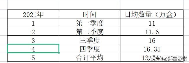 平淡中的小惊喜,中粮家佳康被低估了吗