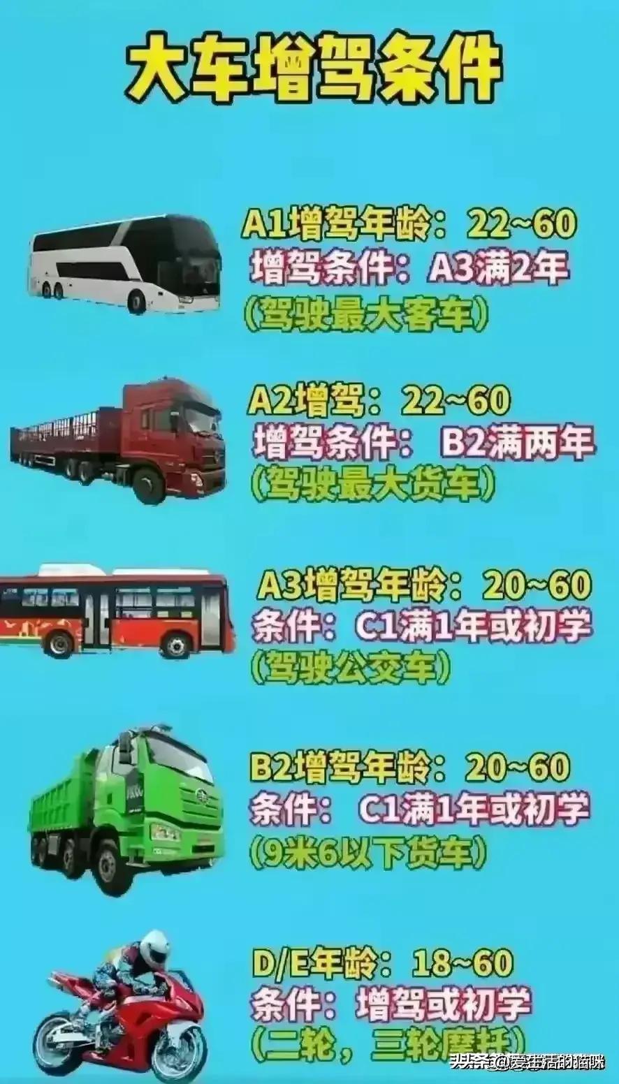 中石油和中石化有什么区别,中石油和中石化的有啥区别