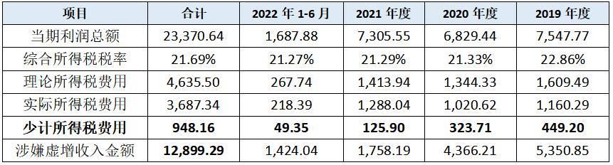 广州拉拉米公司上市进展,拉拉米ipo上市进展
