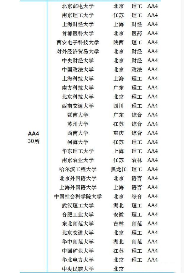 国科大全国排名,最新全球大学排名中国科大第四