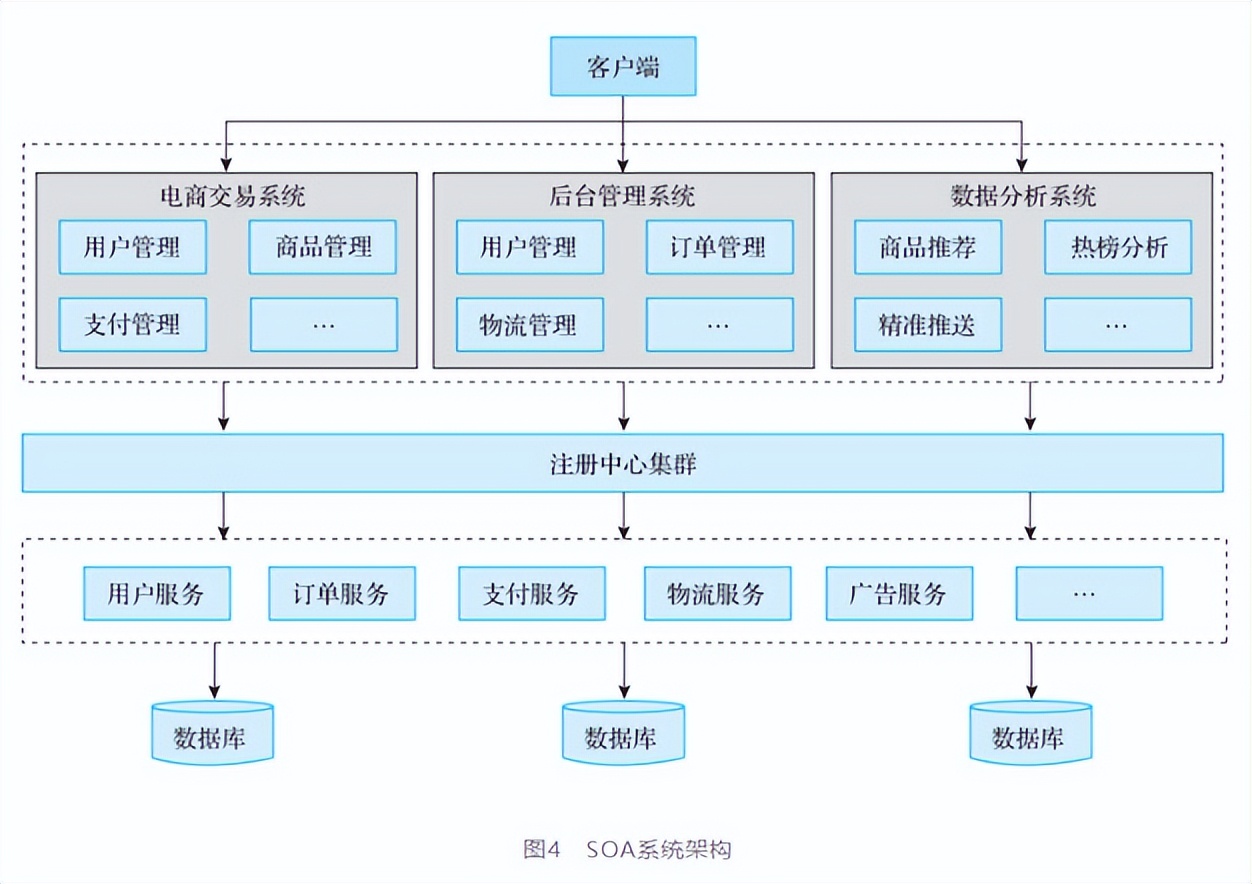 银行科技运维前景和转型方向,银行业分布式运维