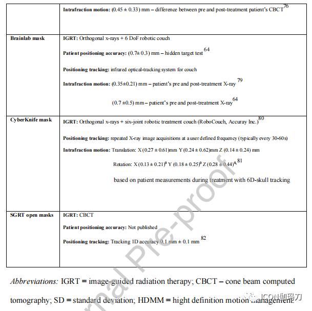 定向放射外科治疗,立体定向放射外科技术