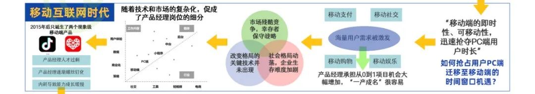 一张图看懂什么是产品经理,一图看懂产品思维