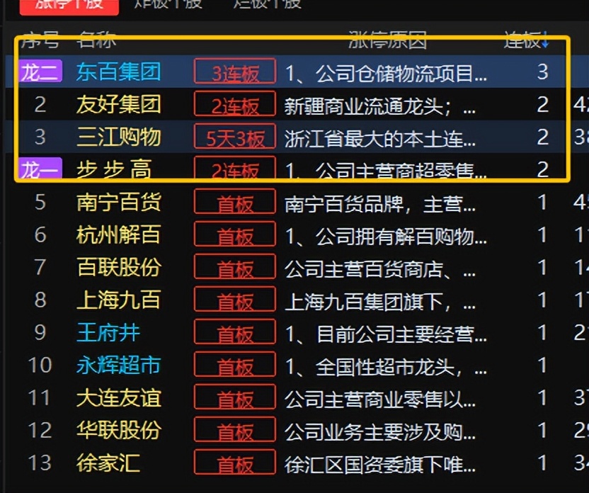 赵老哥二板定龙头战法实操,二板定龙头是赵老哥说的吗