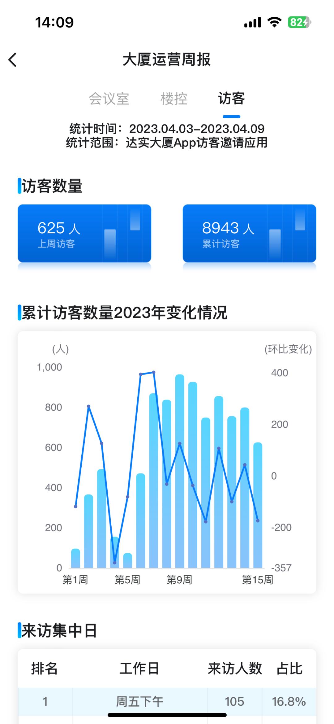 一个手机APP如何玩转智能建筑？一键解锁高效移动办公新模式~