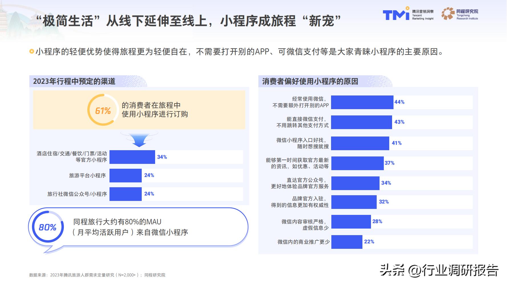 2023年中国旅行消费趋势报告（人群画像、消费新趋势、营销策略）