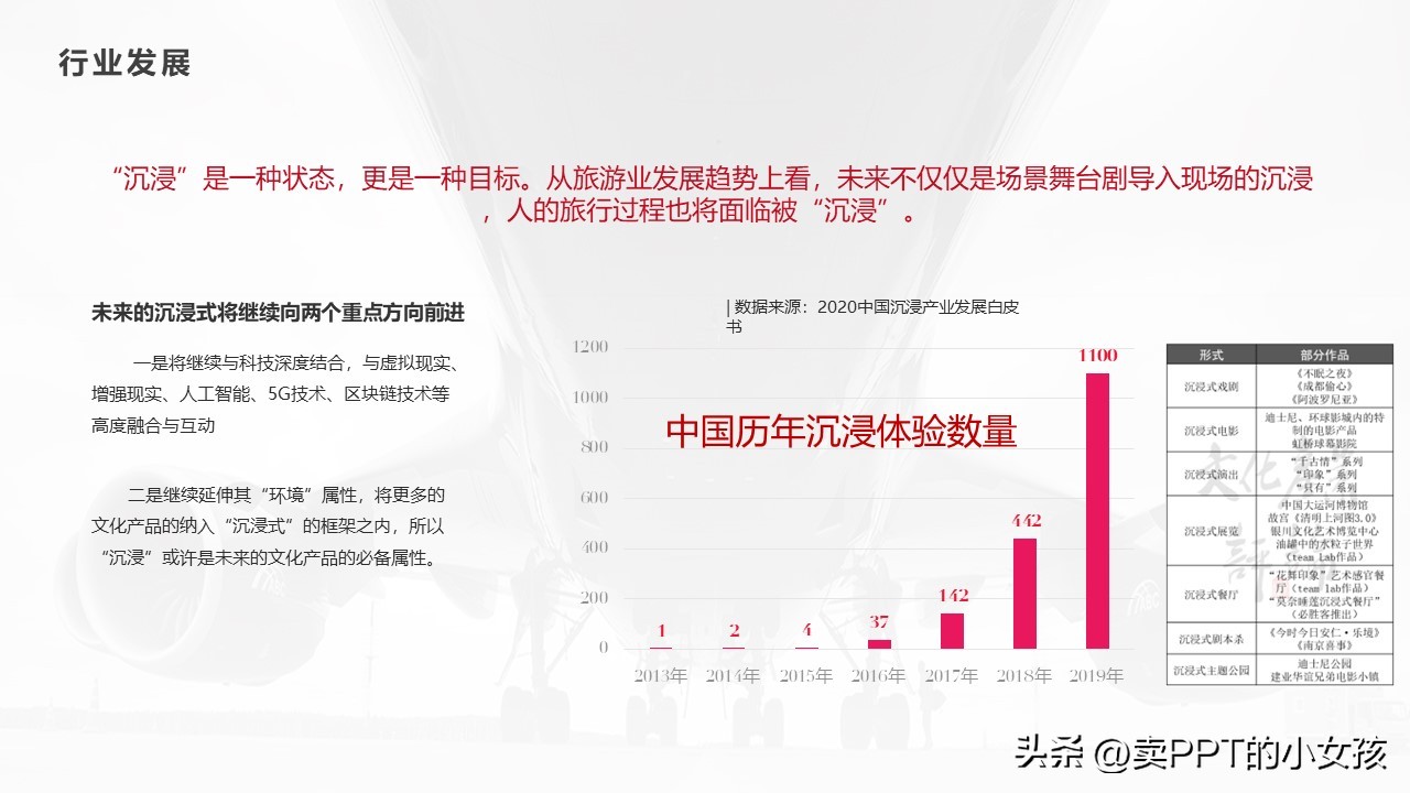 桑蚕项目商业策划书,商业策划书项目推荐