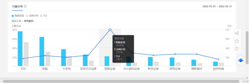 当今形势选智能家居，创业还来得及吗？
