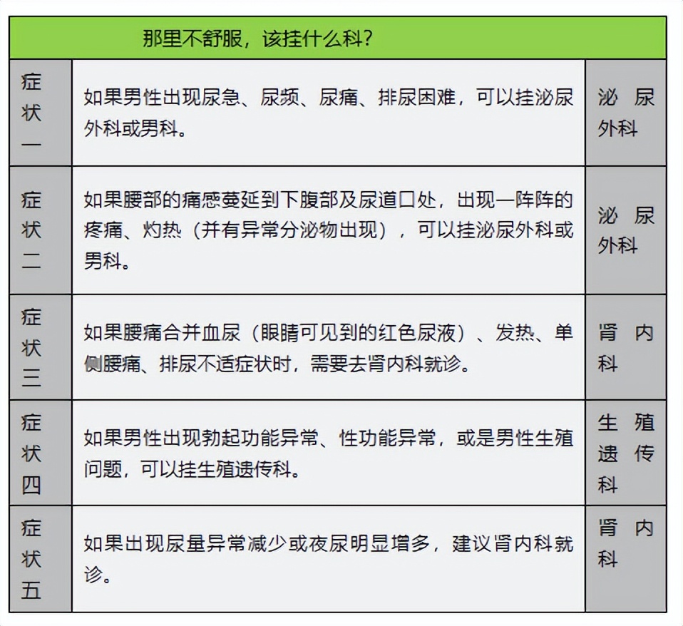 长治市和平医院专家挂号一览表,医院挂号最好挂什么科