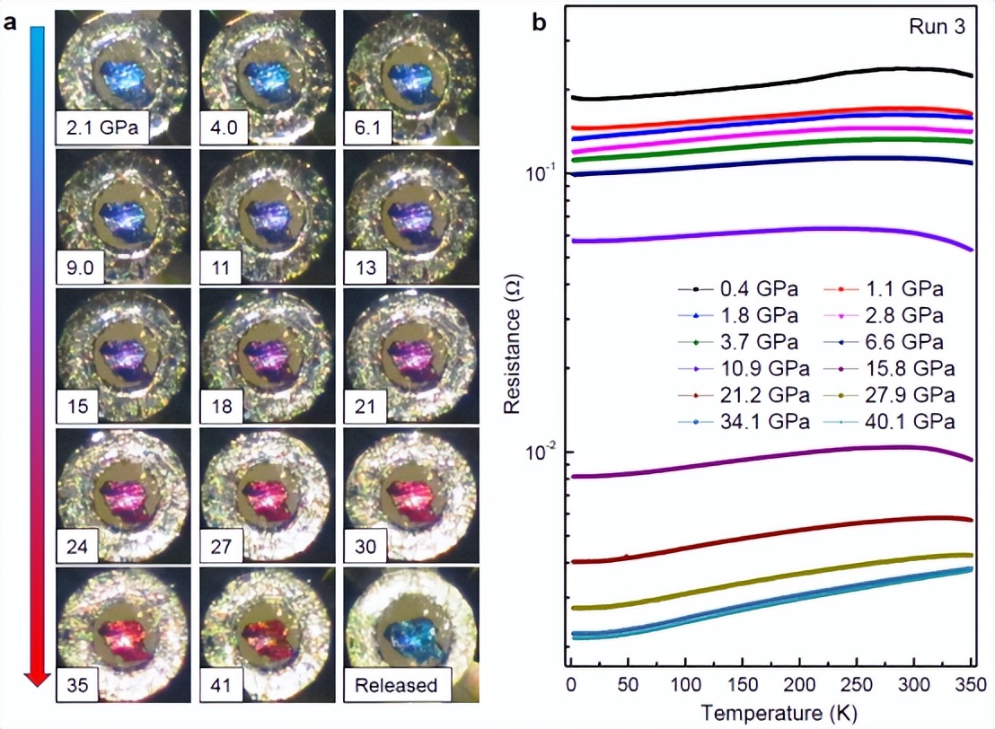《Nature》发文！南大团队*翻推**美国“室温超导”最新研究成果