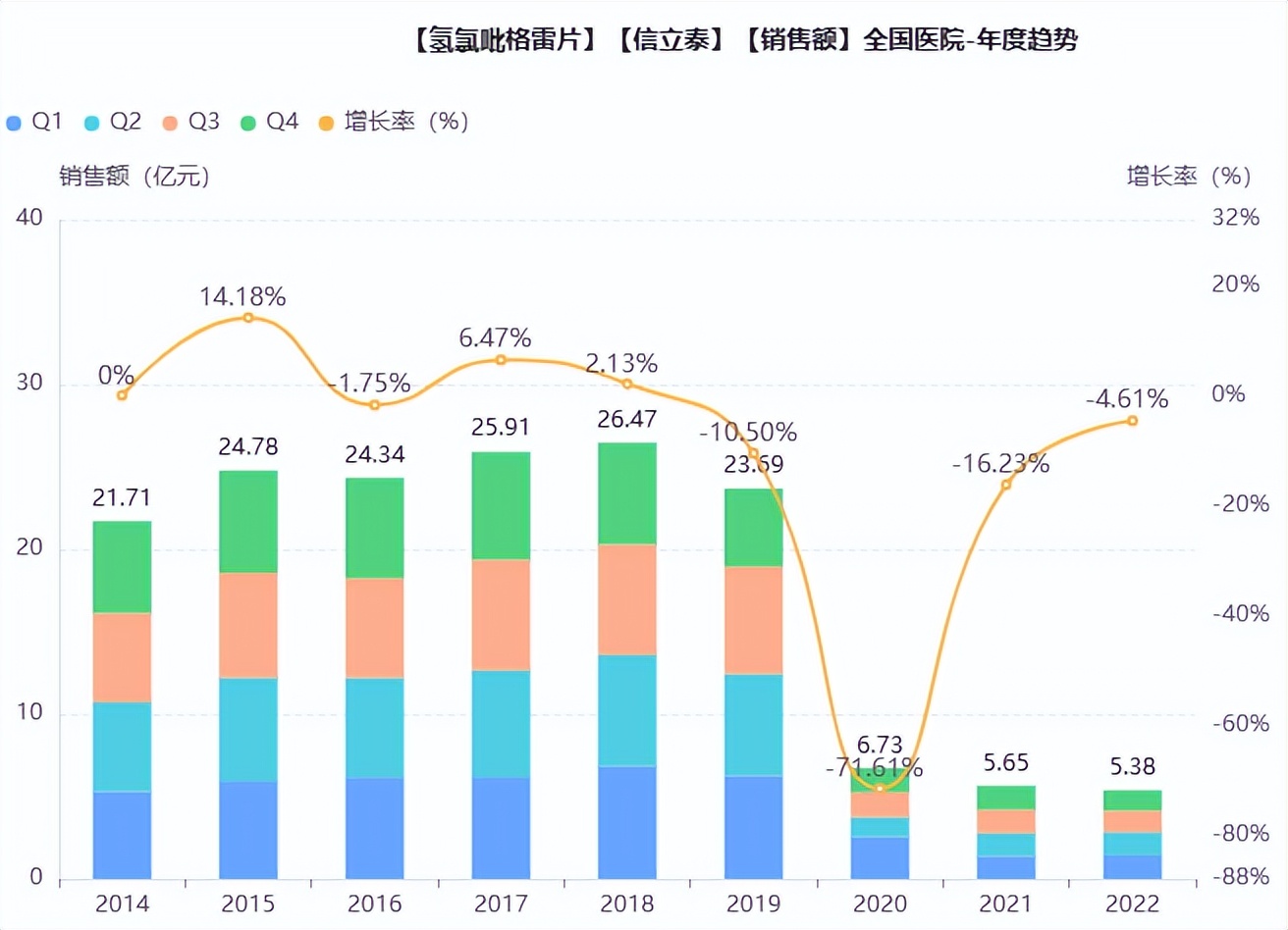 信立泰股票中报业绩,信立泰2023年业绩