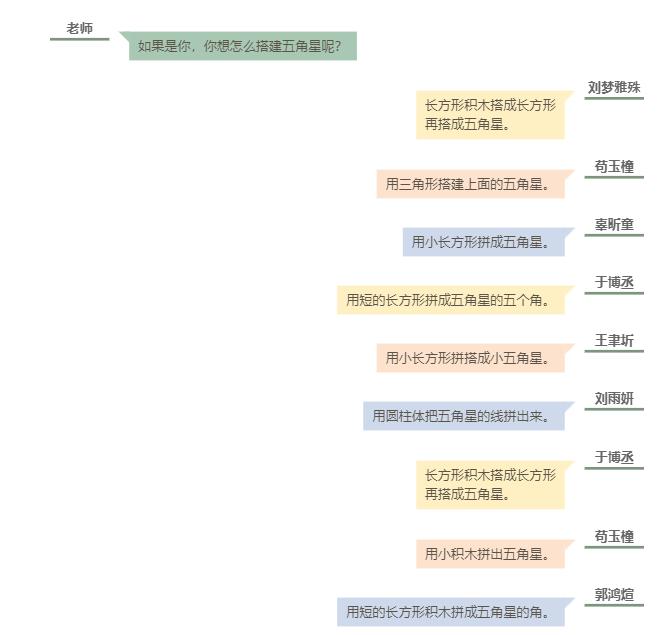 树基教育：前运算阶段，用一颗小小的红色“五角星”照亮童心