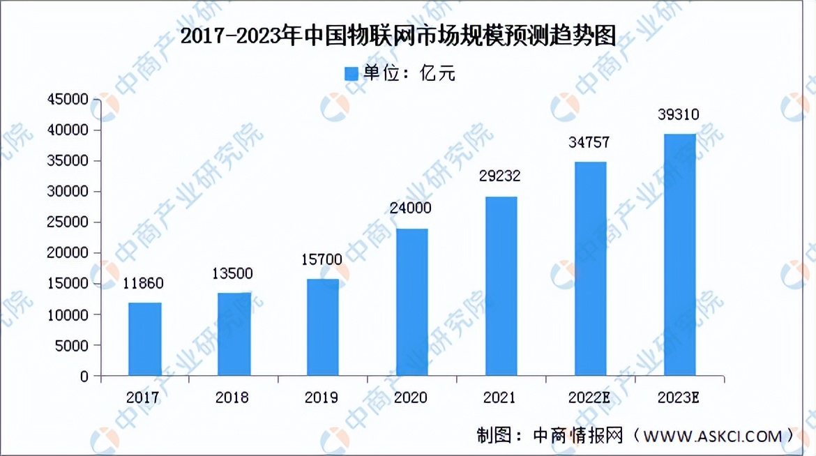 2023中国半导体产线布局,2023半导体产业拐点