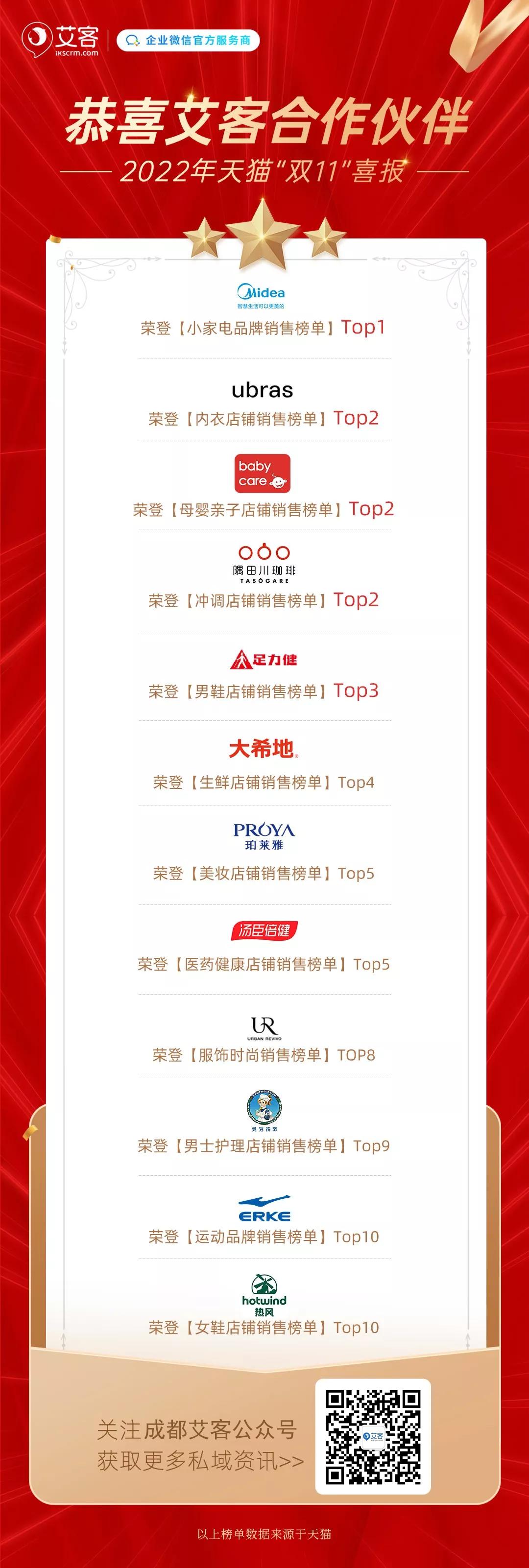 京东抖音淘宝双11大战,双11收官京东天猫发布最新战报