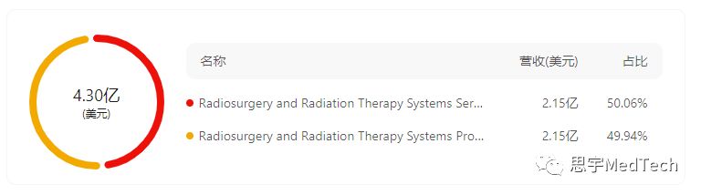 年入31亿！一文了解放疗小巨人安科锐