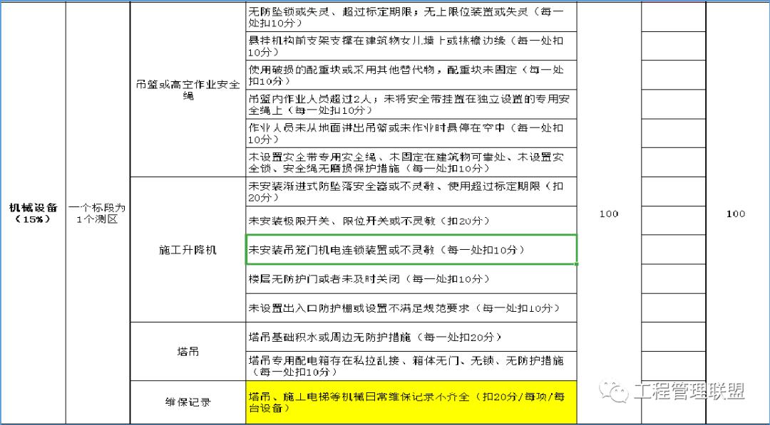 电梯公司管理运营模式,如何做好施工电梯安全管理