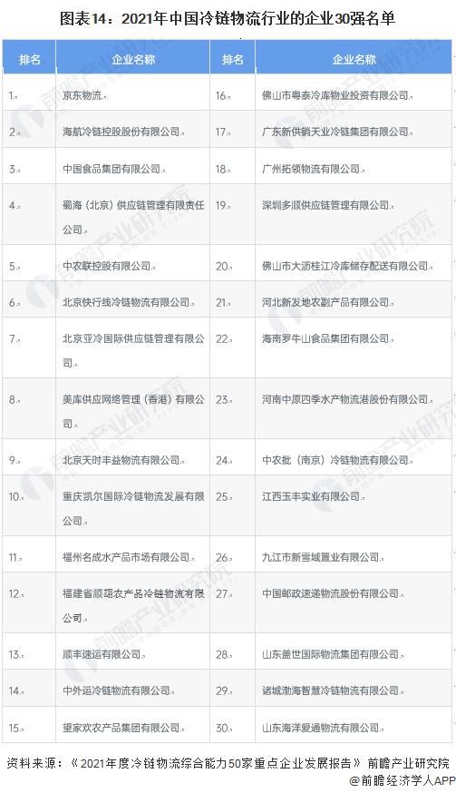 2023冷链物流发展现状及趋势,2023中国冷链物流产业发展趋势