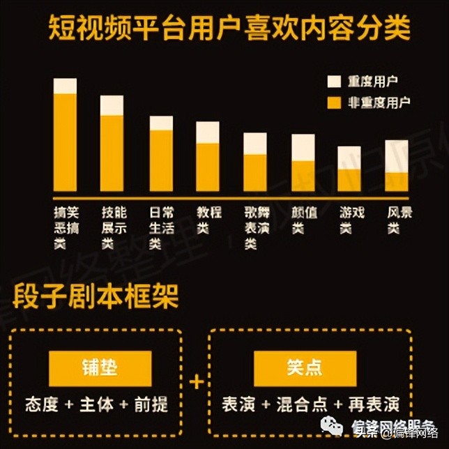 短视频在电商运营推广上要怎么做,短视频电商推广使用大全