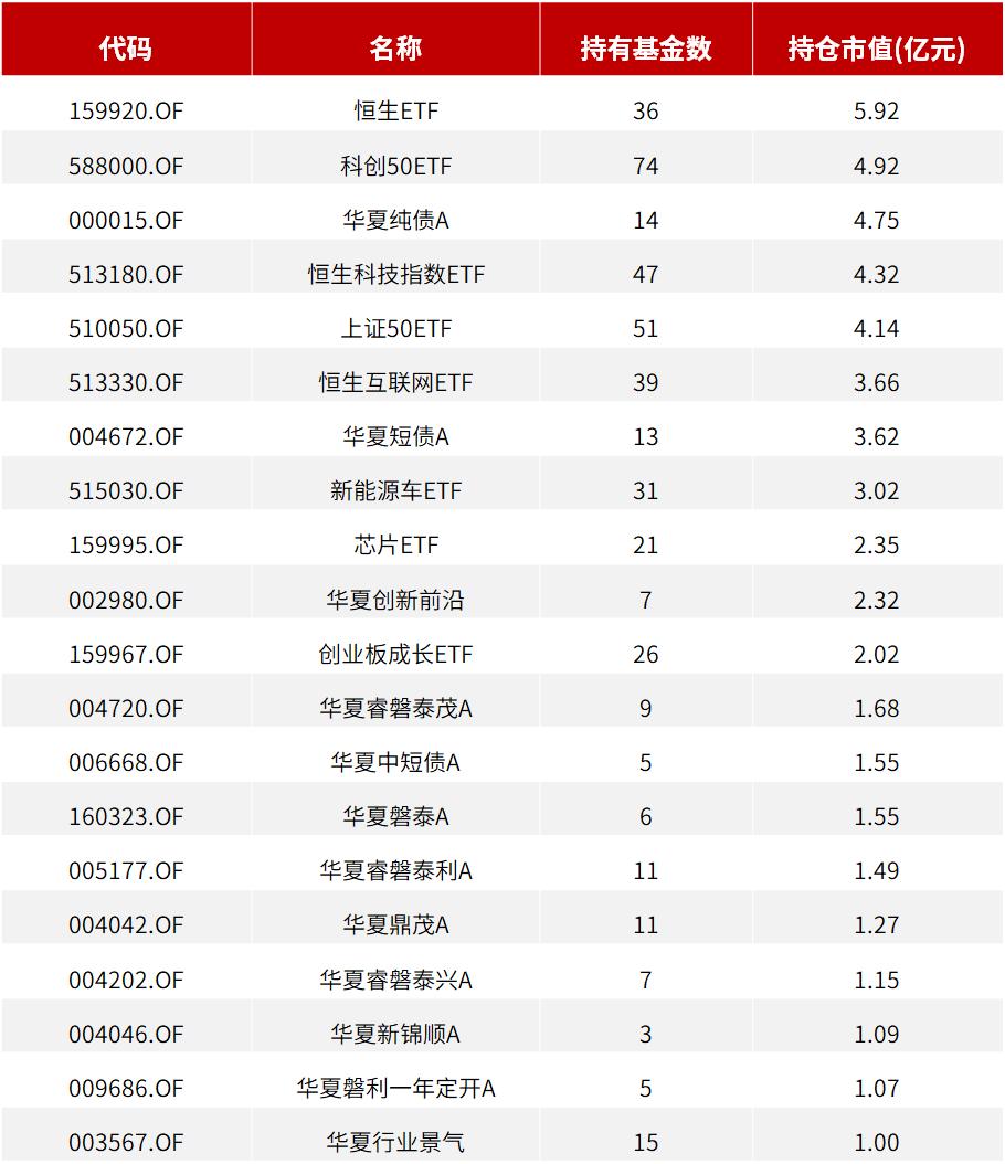 fof买得最多的指数基金,fof买什么基金最多