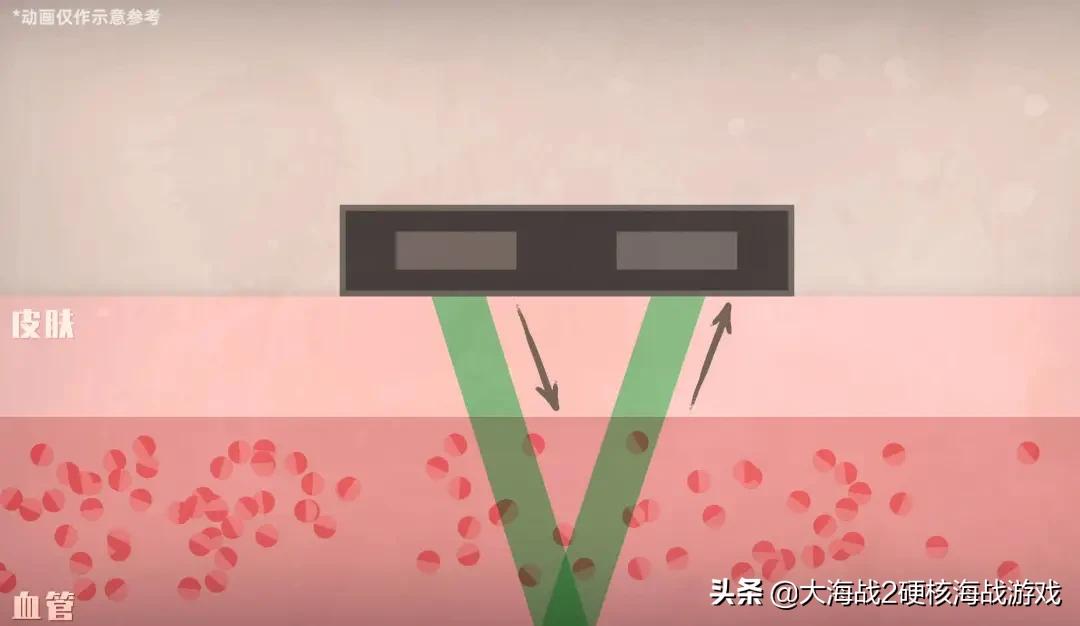 华米gtr3pro血压监测,watchgt3pro可以测血压吗