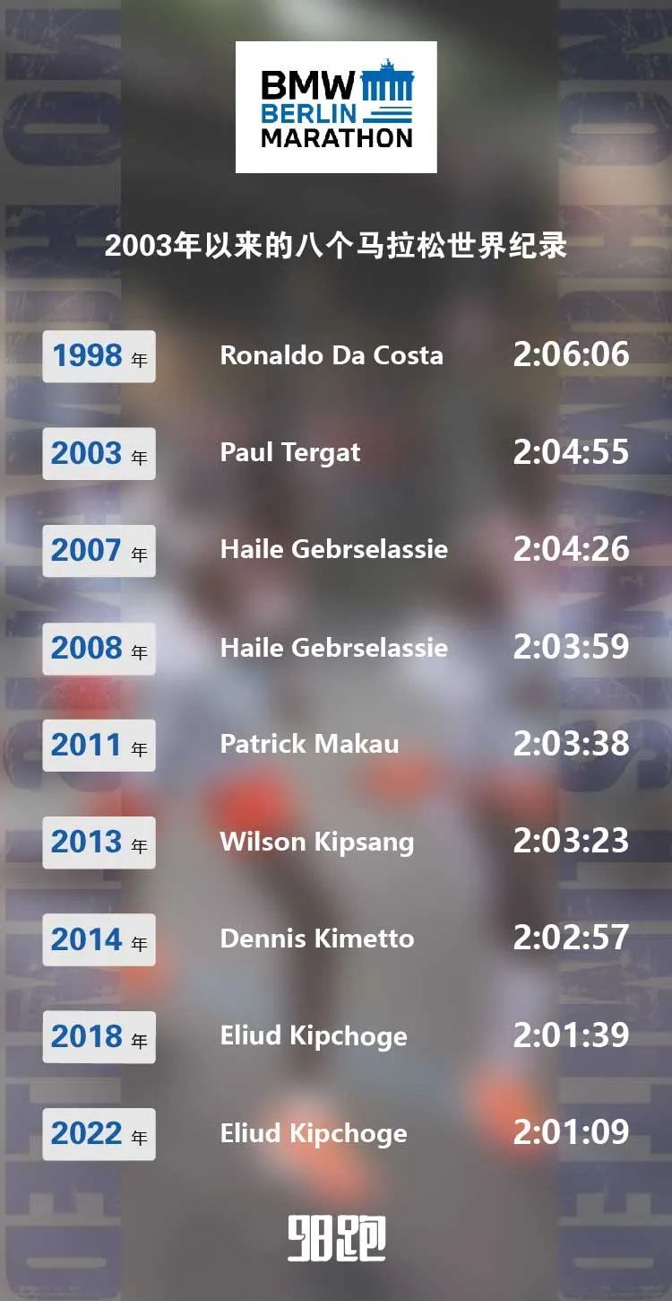 柏林马拉松基普乔格视频,基普乔格神人