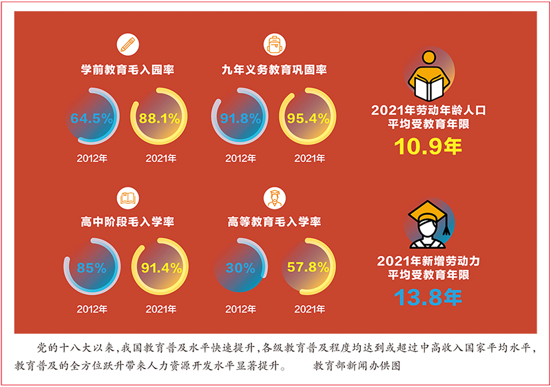 奋力谱写教育高质量发展新篇章,奋力谱写新时代发展新篇章