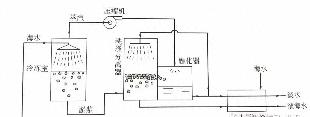 淡化海水对管道的腐蚀,淡化海水的含盐量是多少