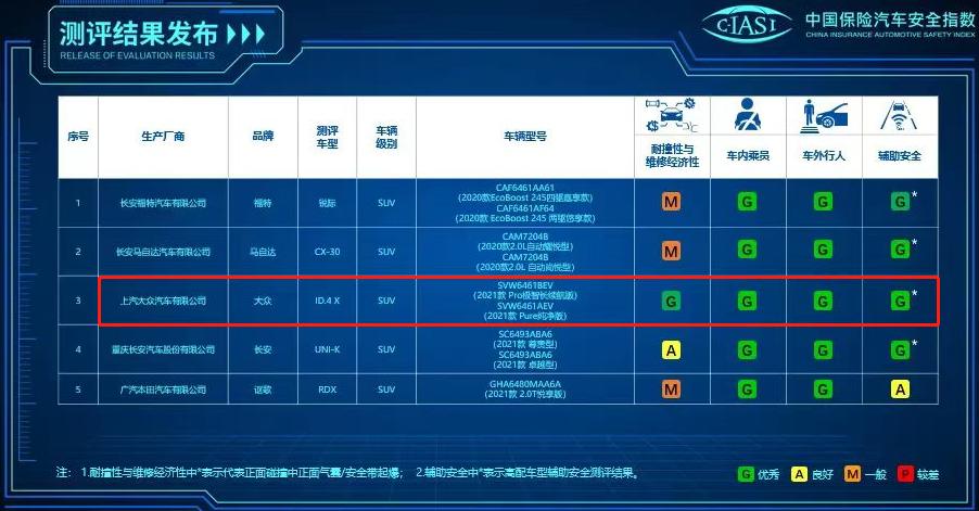 大众id4x事故现场,大众id4x车祸