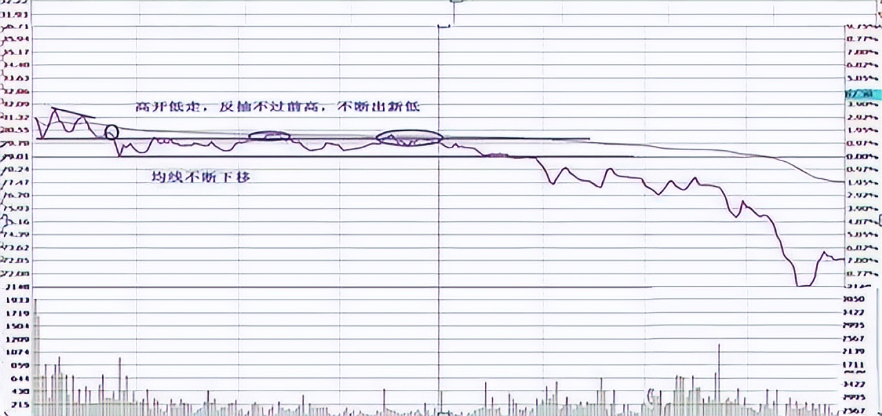 中国股市t+1制度,中国股市t0交易机制