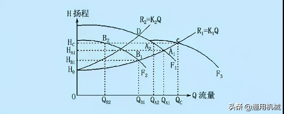 空调循环水泵扬程估算,生活加压水泵扬程估算