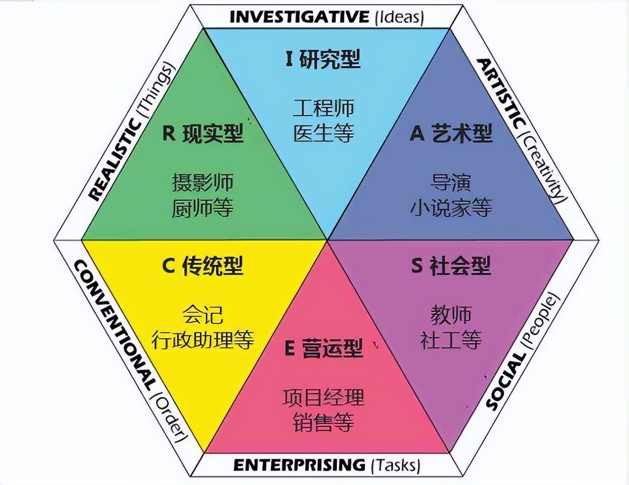 性格测试兴趣爱好测试,测试性格和职业性格