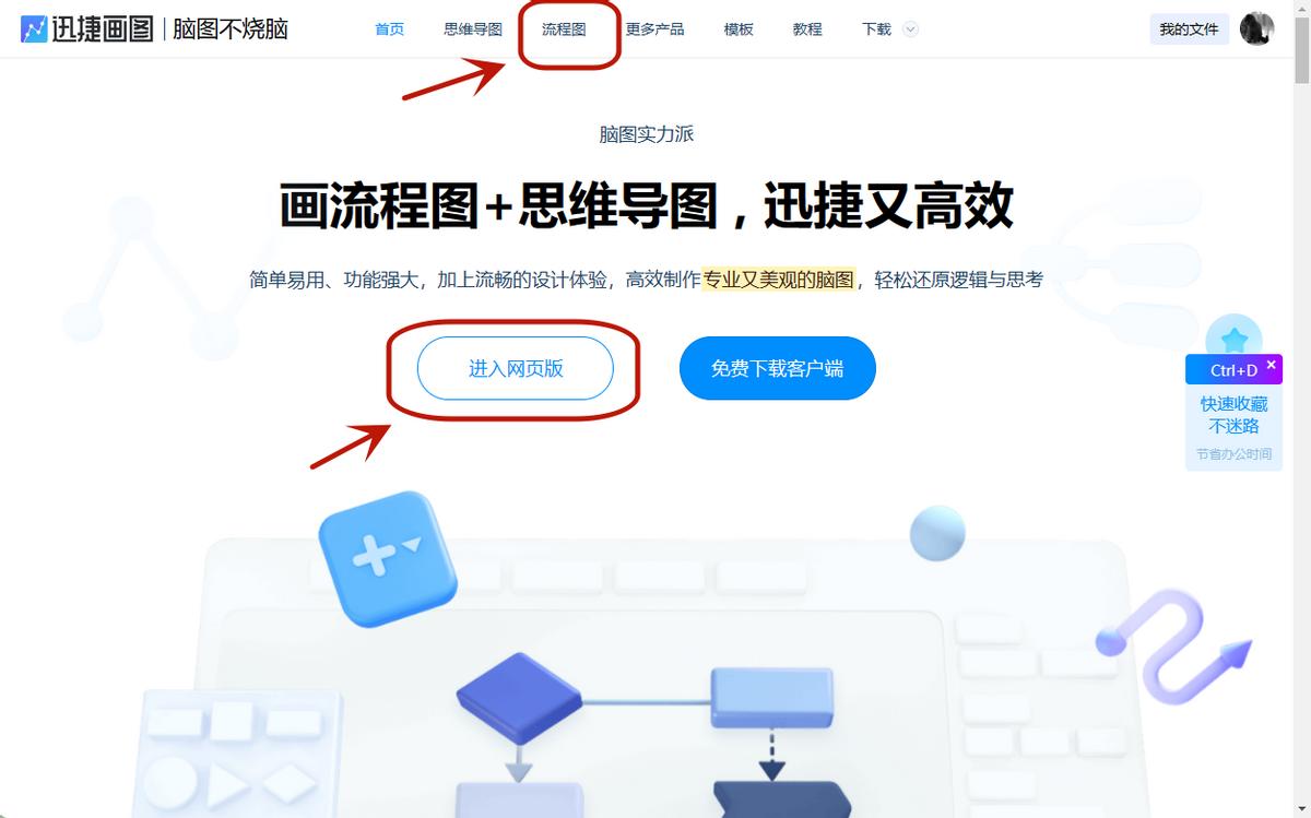 自己怎么绘制流程图,绘制管理流程图工具