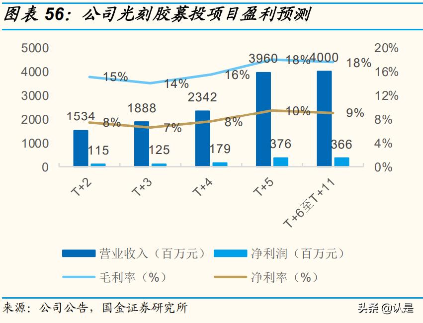 雅克科技半导体行业最新消息,雅克科技可持续发展
