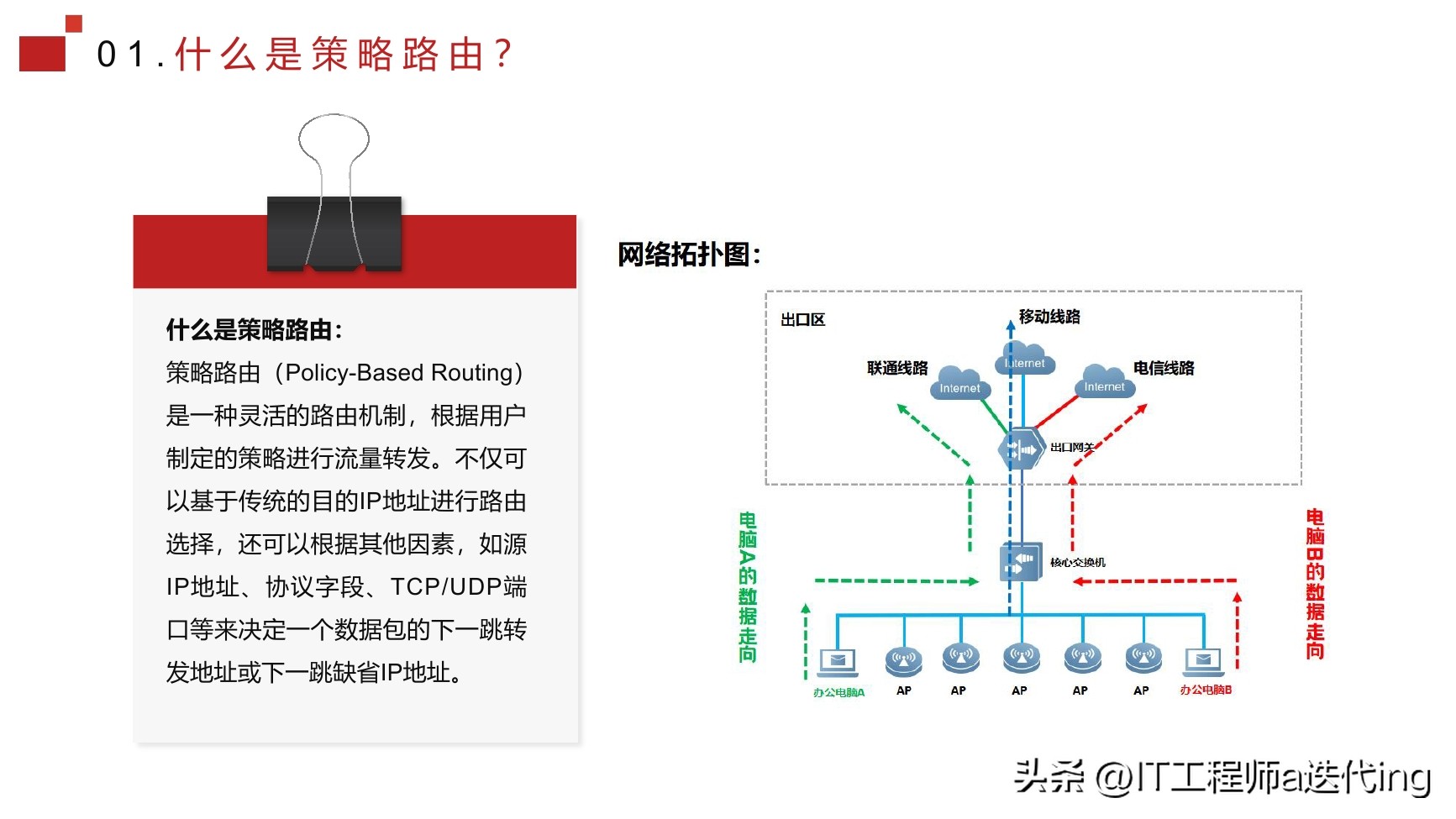 频繁切换接入点网速变慢了,网络面板接好线后网速变慢了