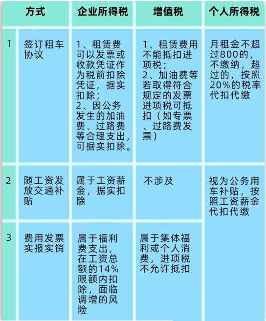 私车公用如何合理入账,私车公用的税务处理会计分录