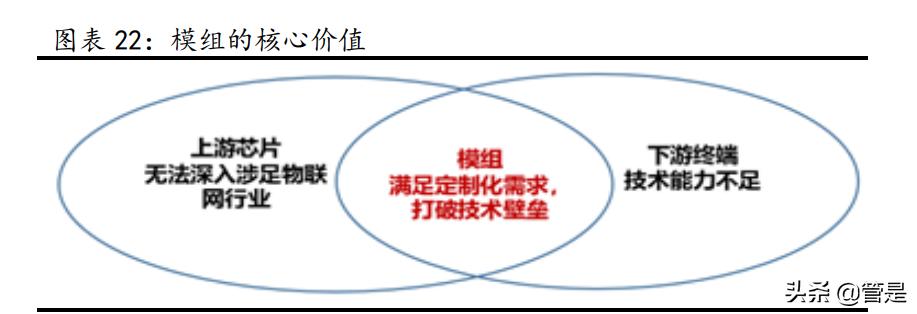 移远通信5g智能模组,5g通信模组前景