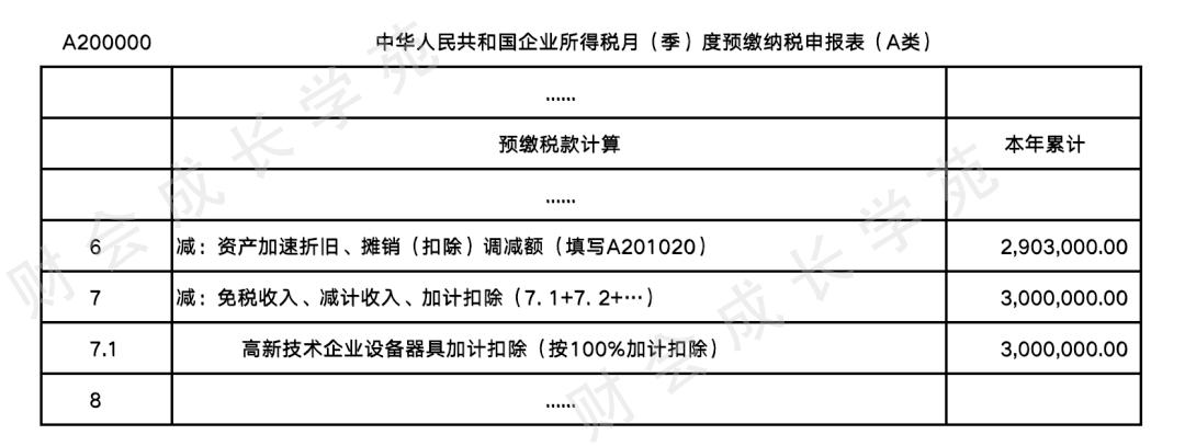 加计扣除100%最新政策截止日期,2022年加计抵减扣除政策解读