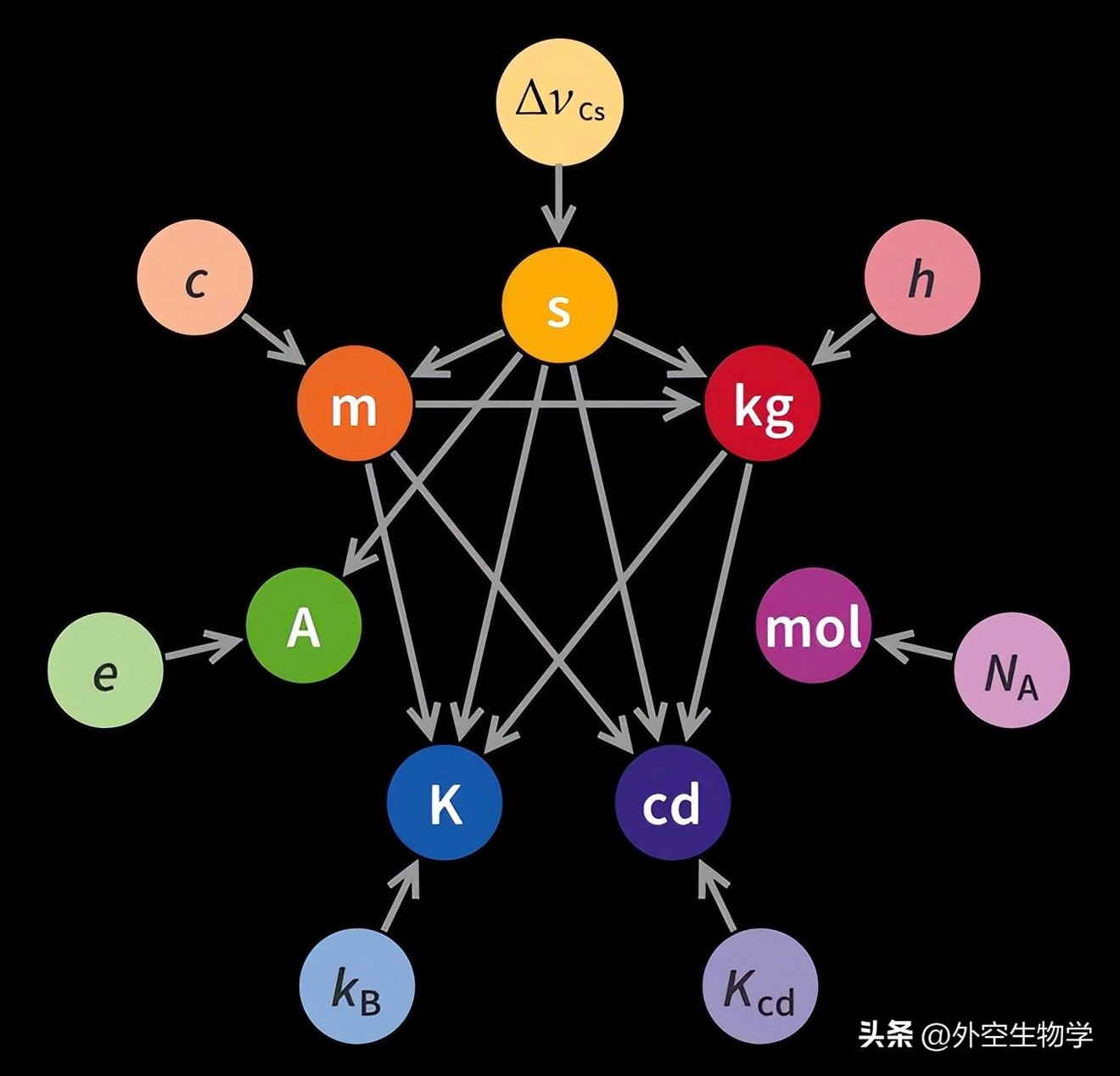 宇宙中会有不同的普朗克常数吗,普朗克常数为什么是宇宙常数