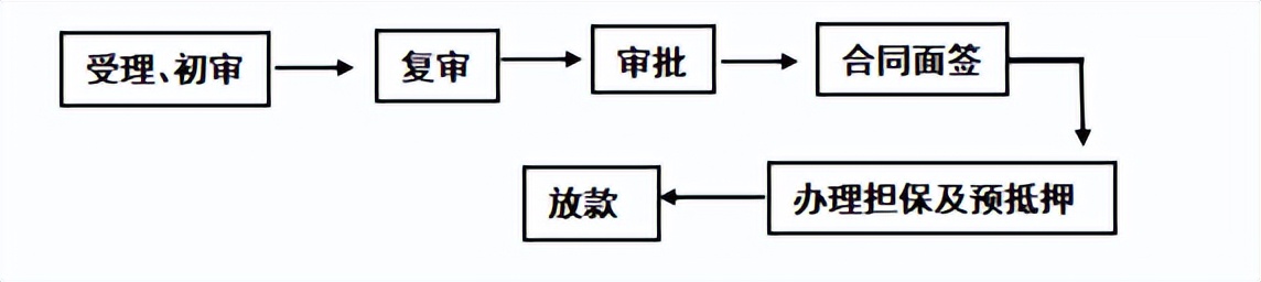 吕梁市公积金最新政策,吕梁市公积金贷款政策
