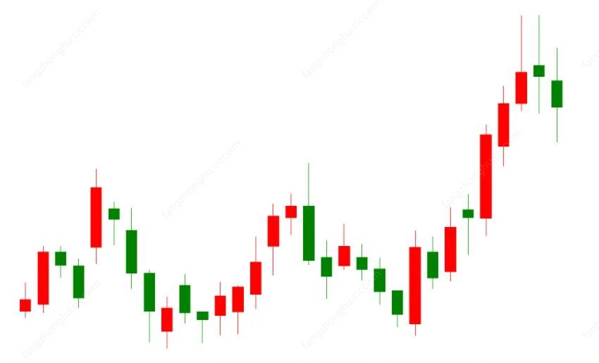 炒股的技术分析怎么写好呢,炒股技术分析最实用的指标