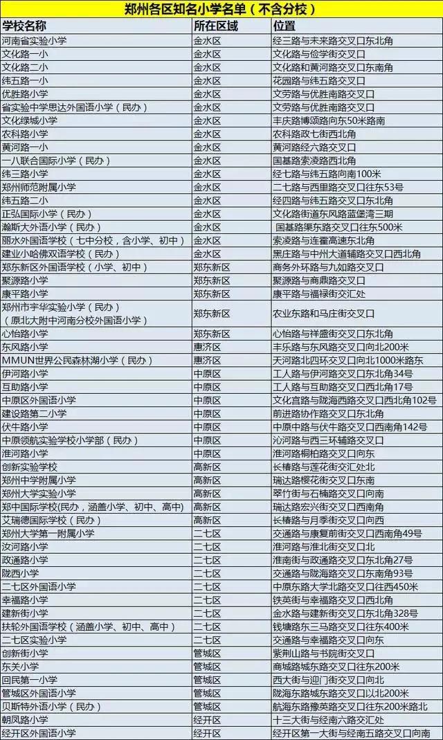 郑州新房最新信息,郑州主城区房产推荐