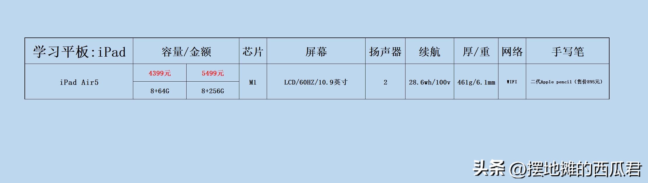 现在ipad哪款二手值得买,ipad平板买哪款最好
