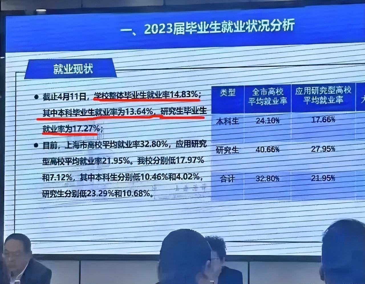 面对就业形势大学生应该怎么办,新就业形势下大学生的困境