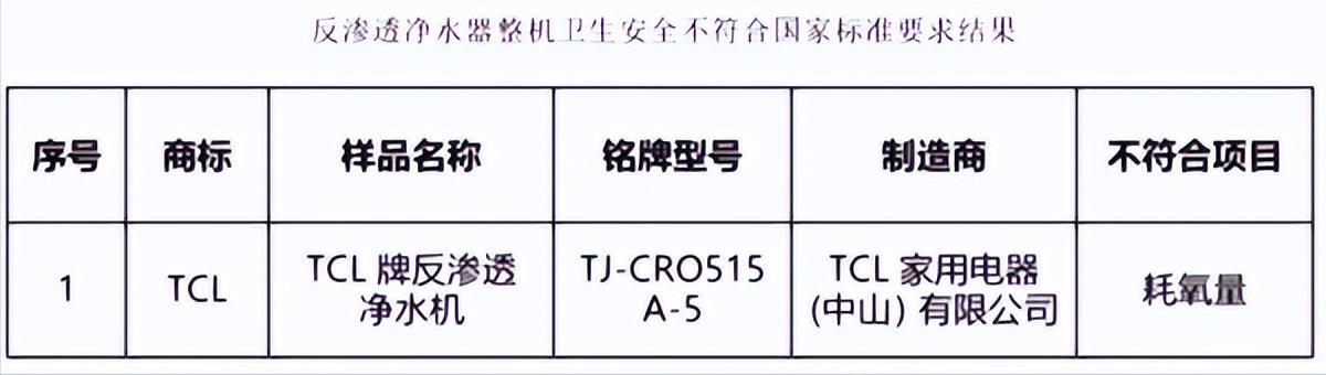 净水器到底可靠不可靠,净水器到底值得安装吗揭露真相