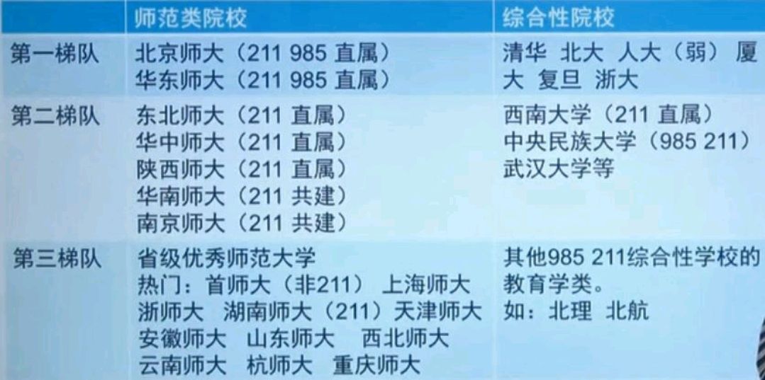 2023教育学考研总分多少,教育学考研国家线333一般是多少