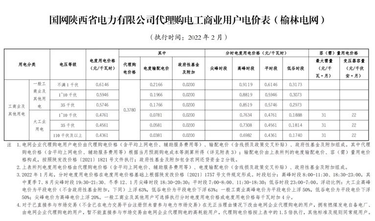 2022年商业电价调整通知,全国最新电价调整明细表