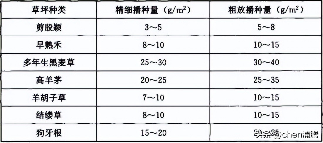 园林绿化施工及验收规范最新版,cjj82园林绿化工程施工及验收规范