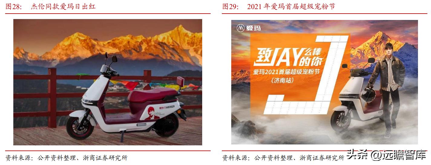 新国标爱玛电动自行车价格,爱玛电动自行车销量之王